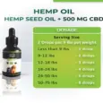 Natural Cure By Design Hemp Oil joint care for pets PetMedicine.co
