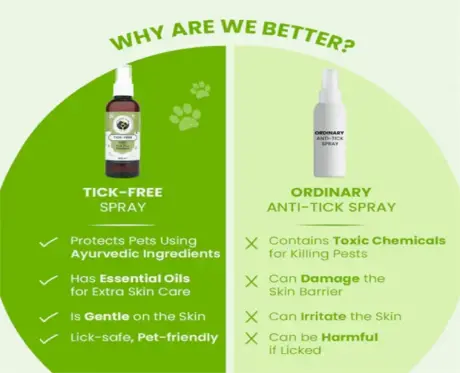 FurBall Story Tick & Flea Repelling Spray for Dogs & Cats 100ml - PetMedicine.co