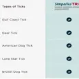 Vet-recommended Simparica Trio XS monthly worm treatment for dogs | PetMedicine.co