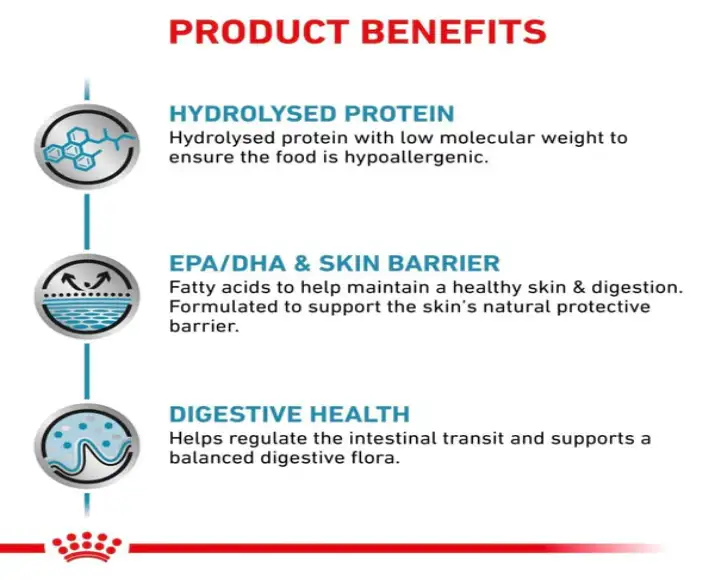 Buy Royal Canin Hypoallergenic Dog Veterinary Food Online from PetMedicine.co