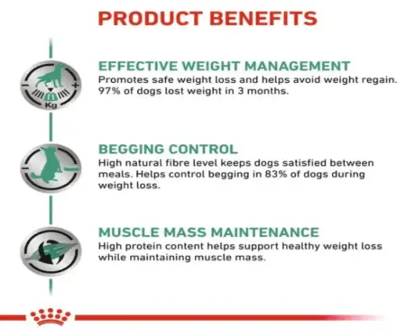 Buy Royal Canin Satiety Dog dry food to support weight loss and appetite control - PetMedicine.co
