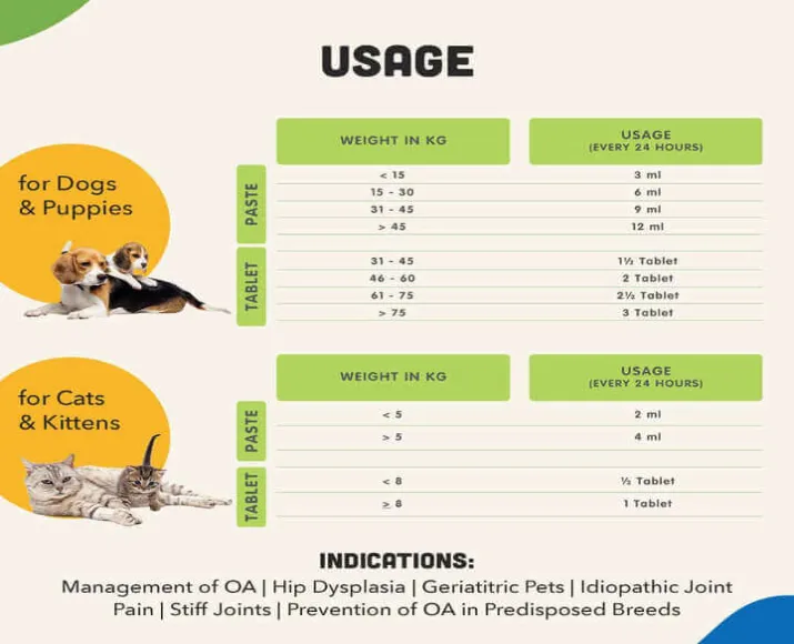 Buy Natural Remedies Orthoron Joint Support Tablets PetMedicine.co
