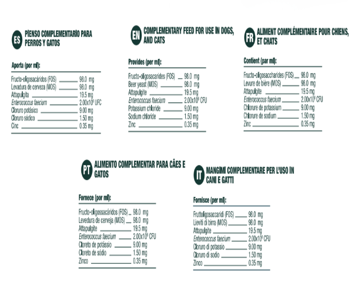 Buy Pharmadiet DAFORTE for Pets Online at PetMedicine.co