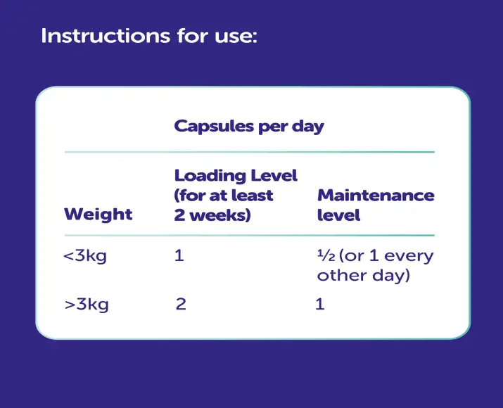 Urinary Care Supplement for Cats Protexin Cystophan – PetMedicine.co