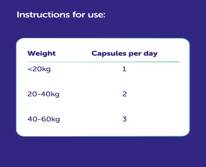 Protexin Cystopro bladder health supplement for pets 30 capsules PetMedicine.co