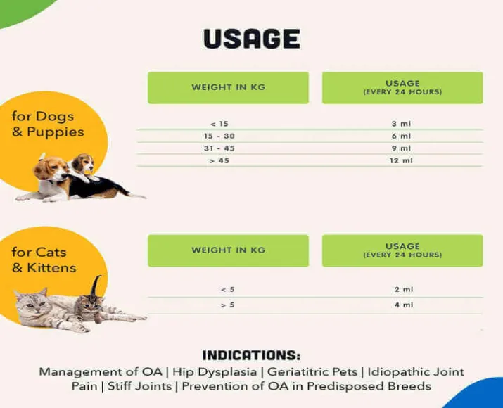 Orthoron Paste joint feed supplement for pets PetMedicine.co