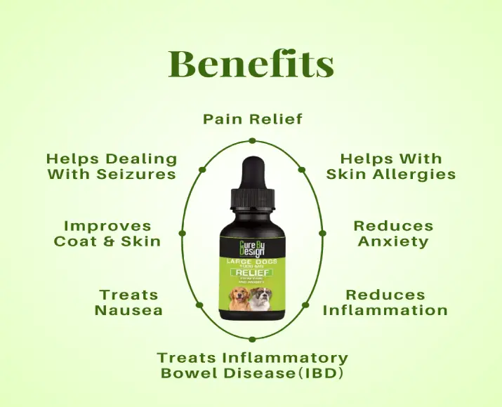Cure By Design CBD oil 1000 MG for dogs PetMedicine.co