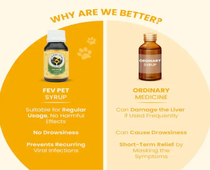 Fur Ball Story Fev Pet Pro Cough & Cold Relief for Pets PetMedicine.co