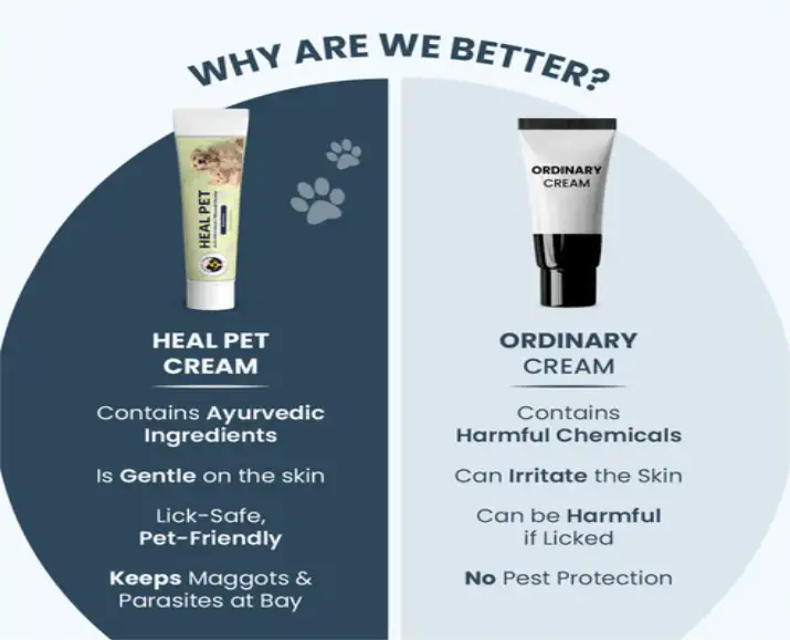 Fur Ball Story Heal Pet Pro skin repair cream for pets from PetMedicine.co