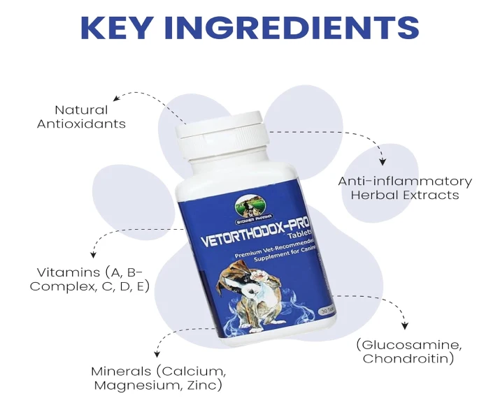 Skonner Pharma VetOrthodox PRO joint care tablets PetMedicine.co